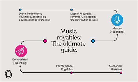 how to credit music: the role of royalties in the music industry