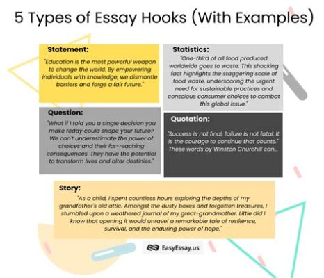 How to Write Books in an Essay: Techniques and Perspectives