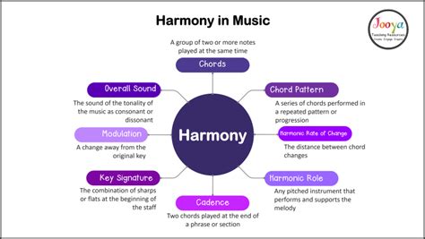 Opposite of Harmony in Music: A Symphony of Discord and Disarray