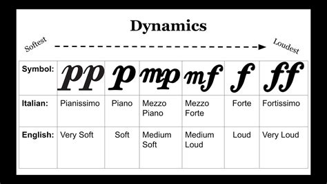 what does p mean in music? Playing piano can significantly enhance one's emotional expression and musical understanding.