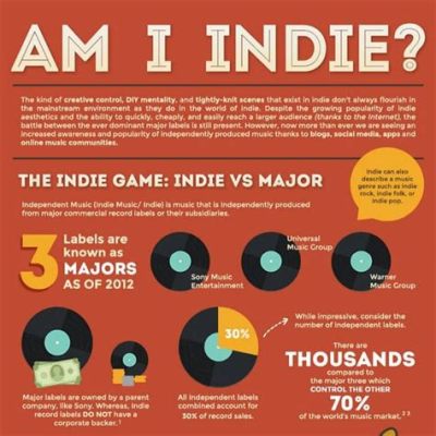 what is indie music and how does it reflect the unique cultural identity of a community?