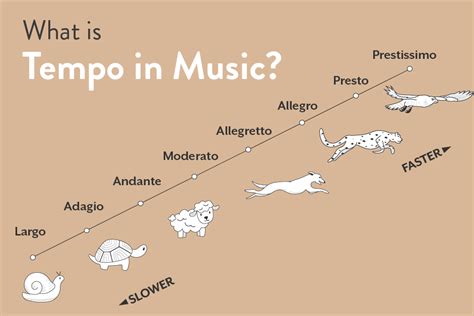 What is Lento in Music: A Symphony of Slowness and the Art of Time Travel